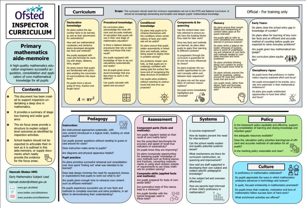 ofsted aide memoire doc 1