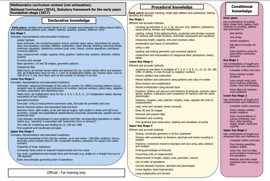 ofsted aide memoire doc 2 primary