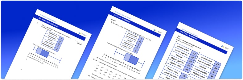 Box plot worksheet