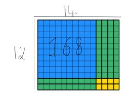 annotated dienes block example