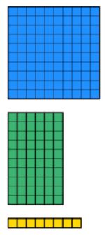 dienes block example