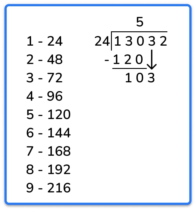 long division modelled example