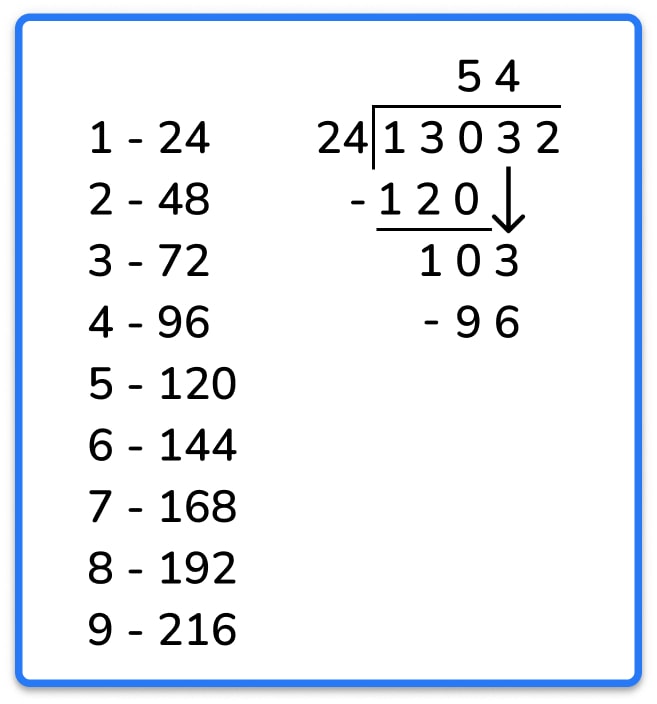 formal long division method modelled