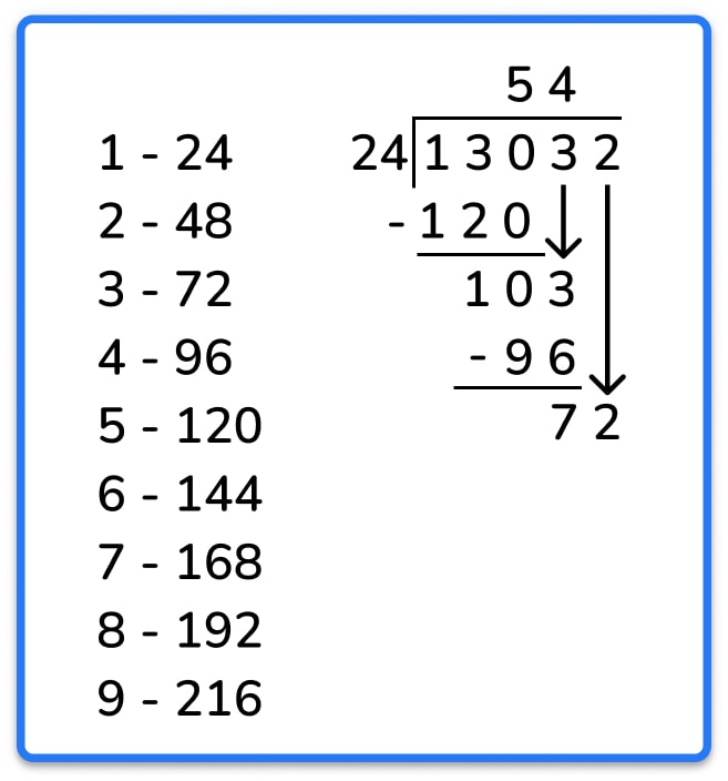 model long division method