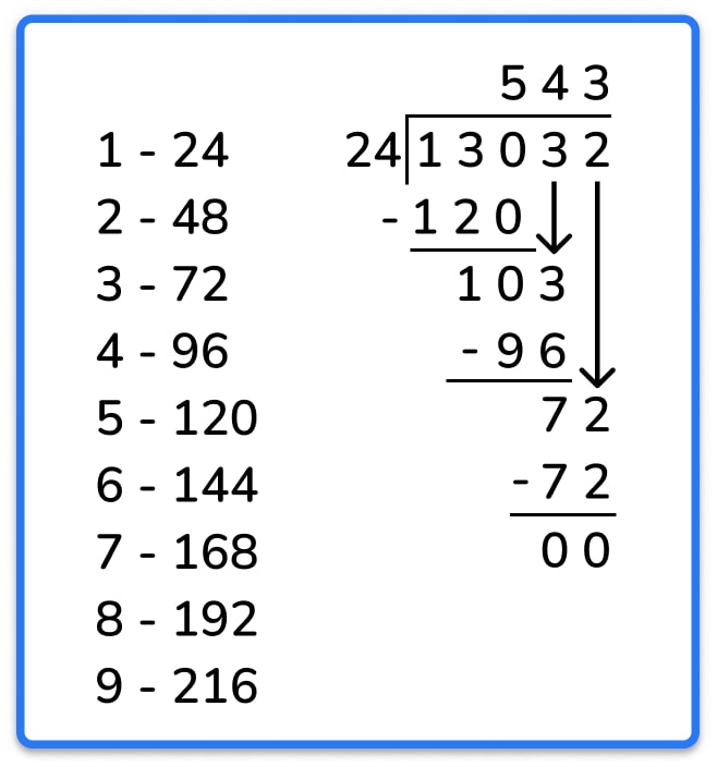 formal division method example