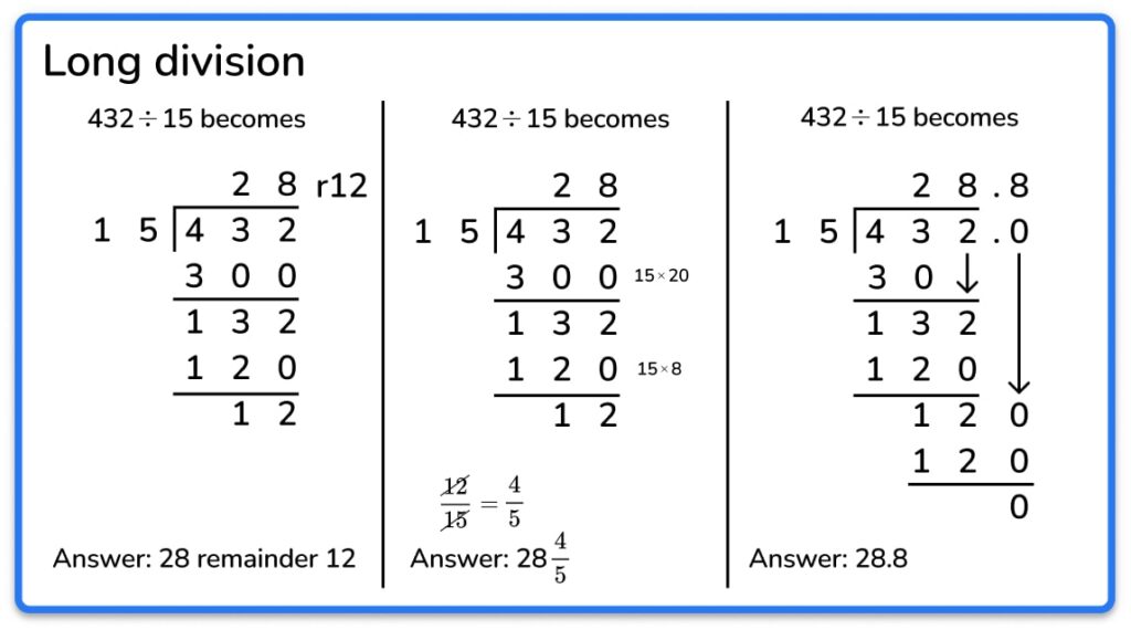 long division chunking vs new method