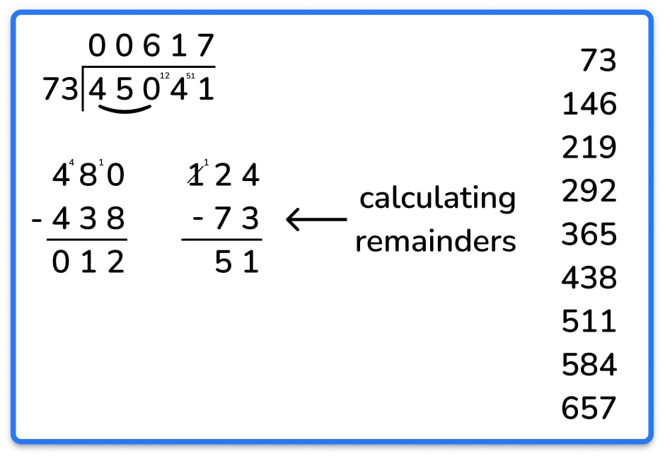 short division of 45041 by 73