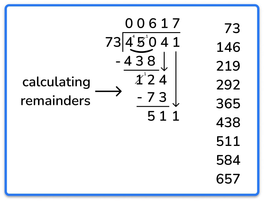 long division method of dividing 45041 by 73