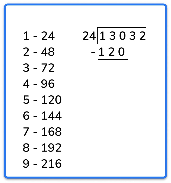 long division worked example step 2