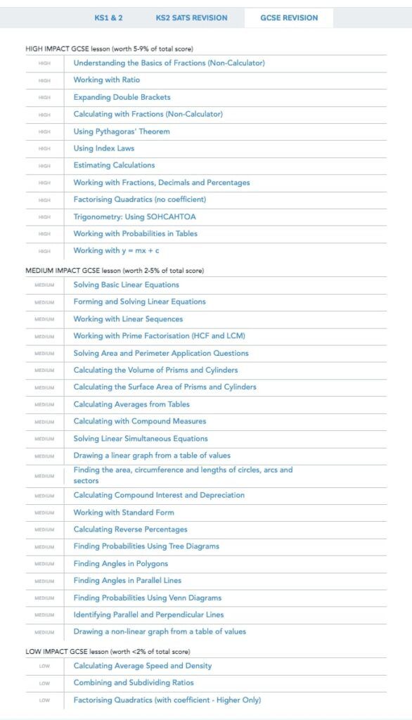 GCSE lesson programme