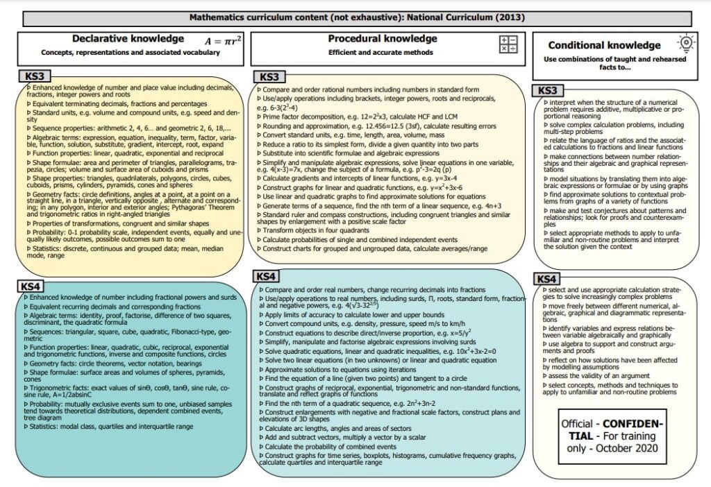 Ofsted Maths Aide Memoire page 2 for Secondary