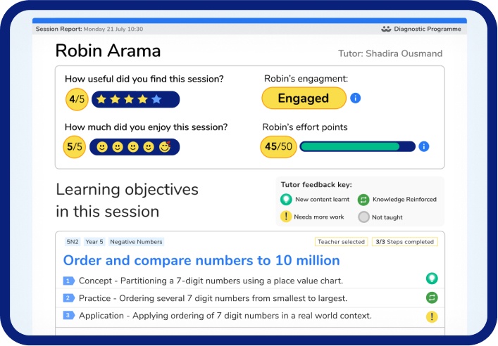 Third Space Learning's Session Report