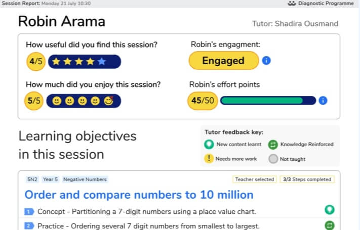 A Third Space learning tuition report.