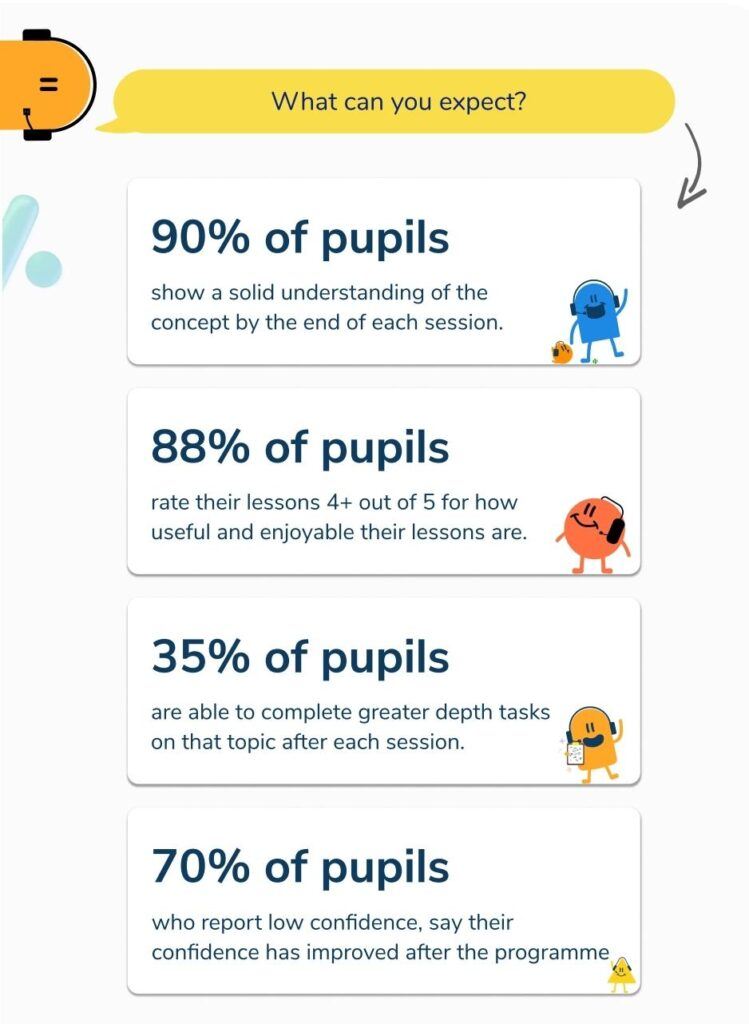 Third Space Learning Learner Voice