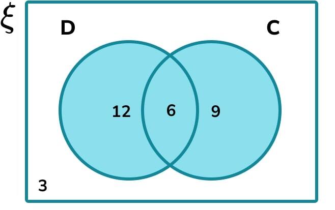 Venn Diagram HUB Image 7