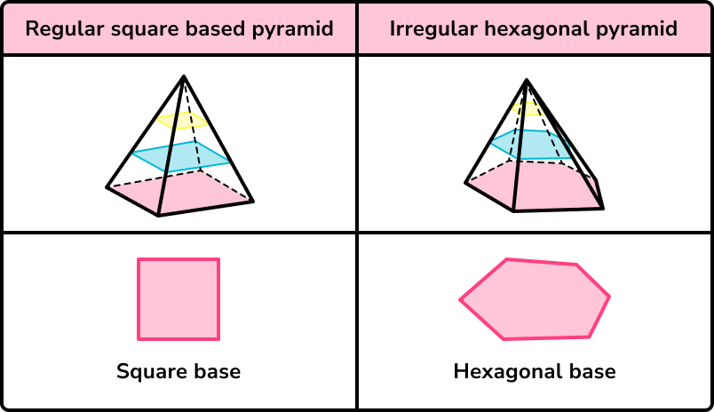 3D shape names pyramids image 2