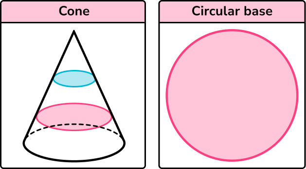 3D shapes names cone image (updated)