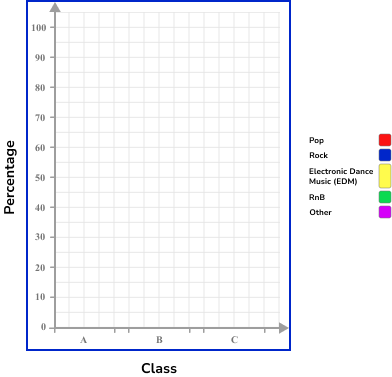 Bar Charts Example 4 Step 1