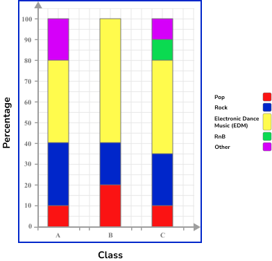 Bar Charts Example 4 Step 2