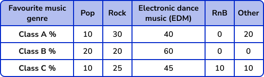 Bar Charts Example 4