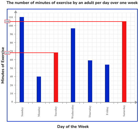 Bar Charts Example 6 Step 2