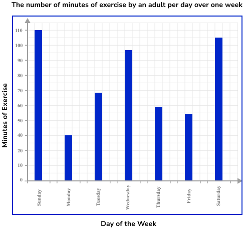 Bar Charts Example 6