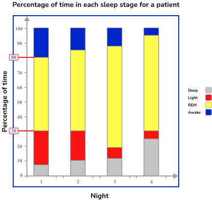 Bar Charts Example 7 Step 2 Image 1