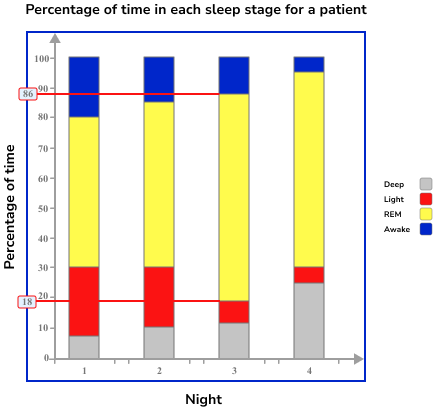 Bar Charts Example 7 Step 2 Image 2