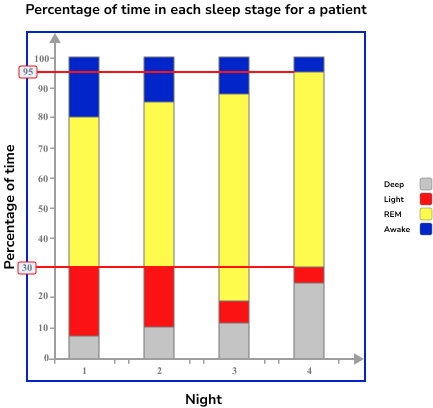 Bar Charts Example 7 Step 2 Image 3