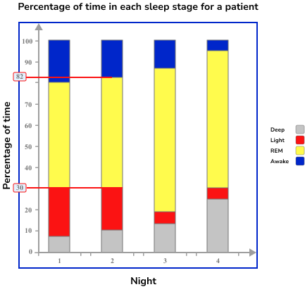 Bar Charts Example 7 Step 2 Image 4