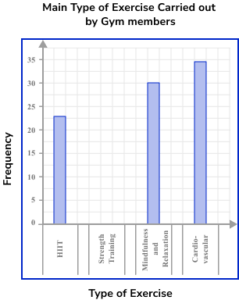 Bar Charts GCSE Question 1 Image 1