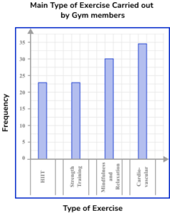 Bar Charts GCSE Question 1 Image 2