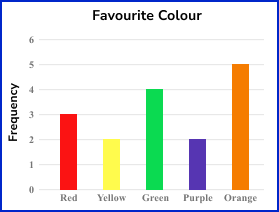 Bar Charts Image 2