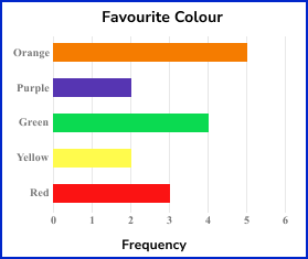 Bar Charts Image 3