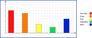 Bar Charts Practice Question 1 Image 3