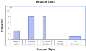 Bar Charts Practice Question 2 Image 3