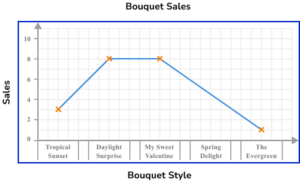 Bar Charts Practice Question 2 Image 4