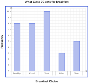 Bar Charts Practice Question 3 Image 2