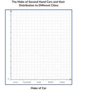 Bar Charts Practice Question 5 Image 2