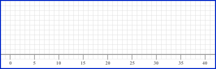 box plots example 1 step 2 image 1