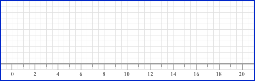box plots example 2 step 2 image 3