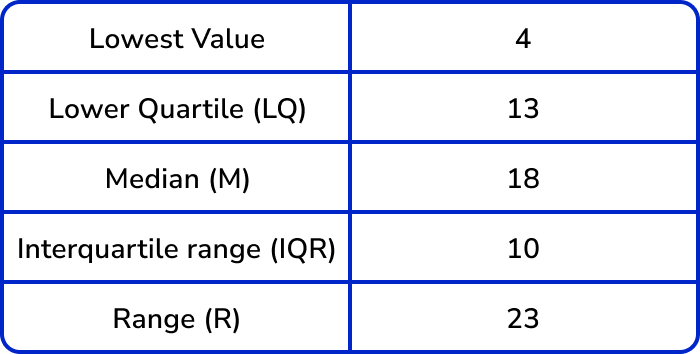 box plots example 3 image 1