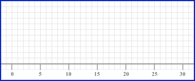box plots example 3 step 2 image 1