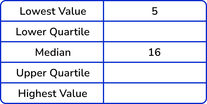box plots example 4 image 3