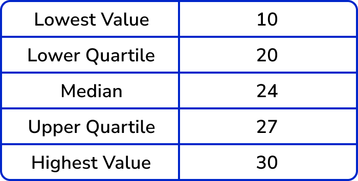 box plots example 6 image 1