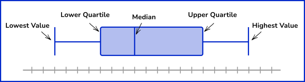 box plot image 1