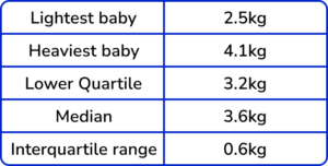 box plots gcse question 1 image 1