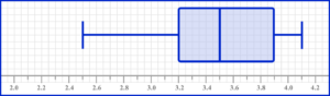 box plots gcse question 1 image 2