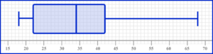 box plots gcse question 2 image 2