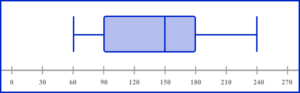 box plots gcse question 3 image 2